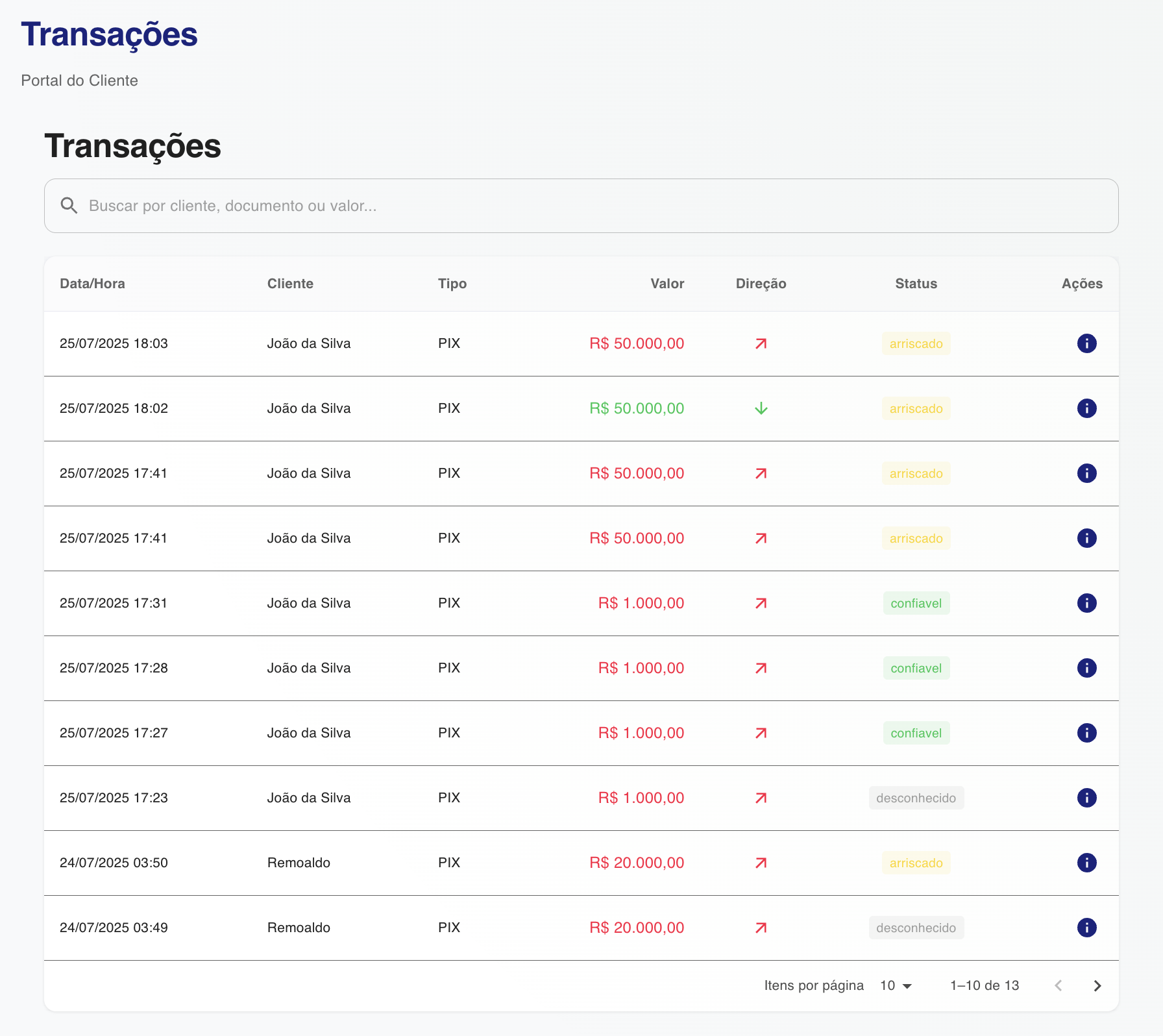 Monitoramento de Transações